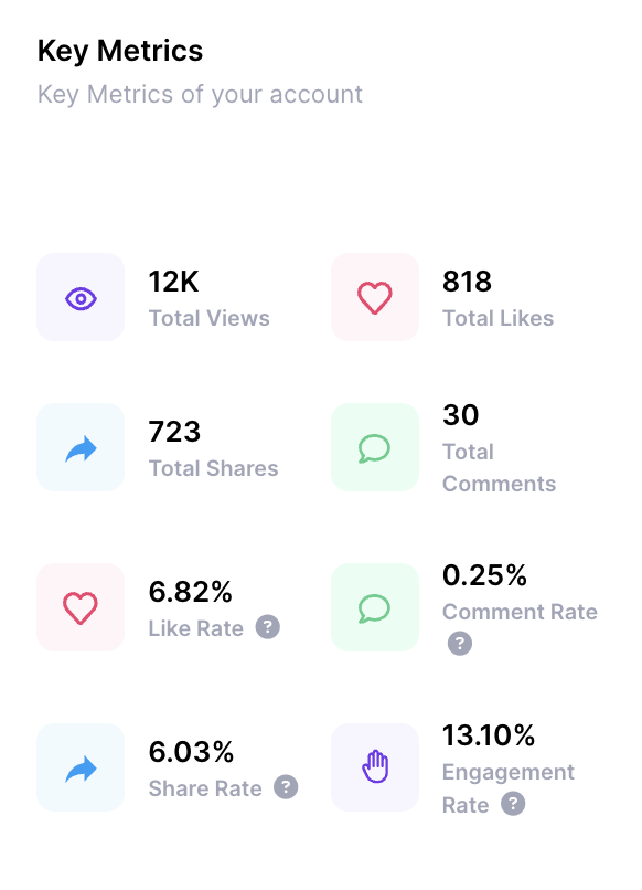 Key metrics